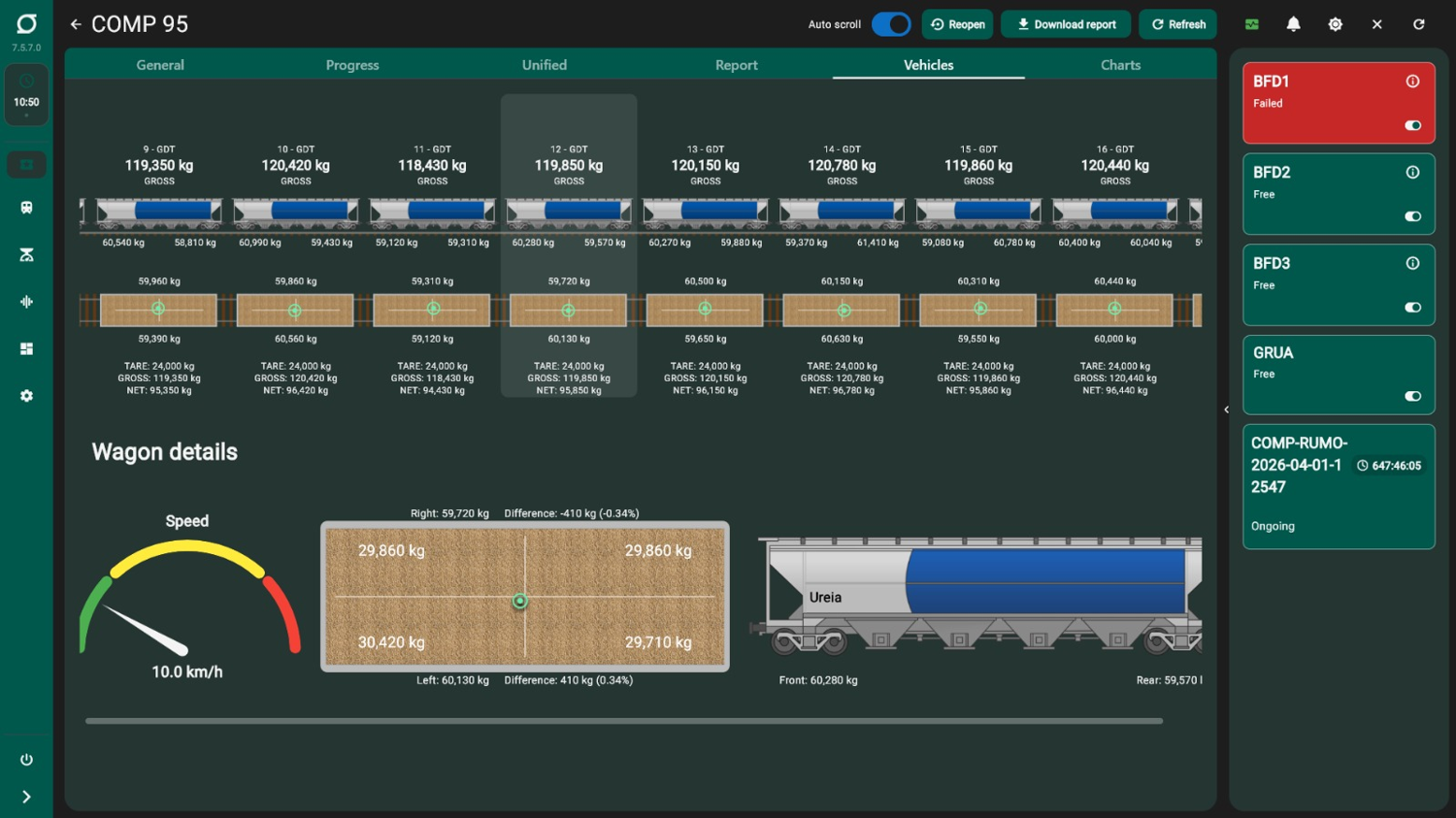 Railcar detail: load balance by quadrant and speed
